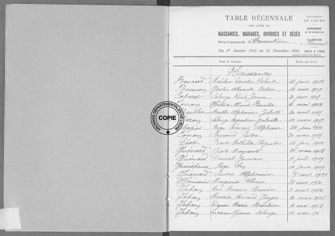 Tables (1913-1922)