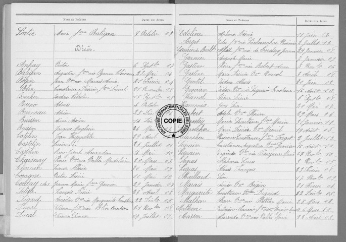 Tables (1903-1912)
