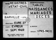 Tables (1792-1902)