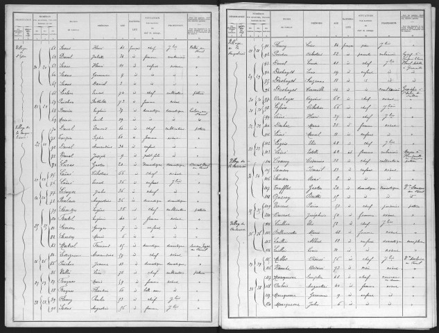 FAVRIL(LE) 1901