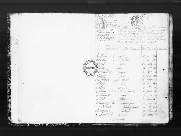 NMD (1801-1812)