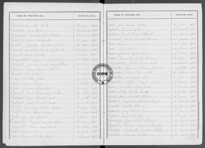 Tables (1913-1922)