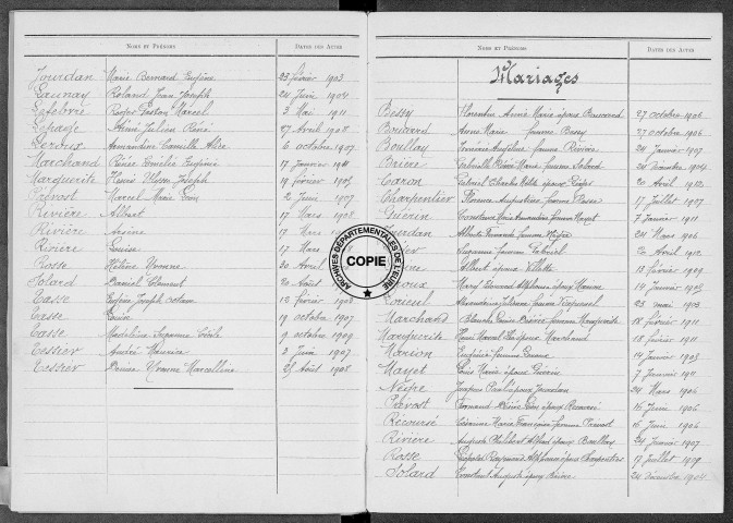 Tables (1903-1912)