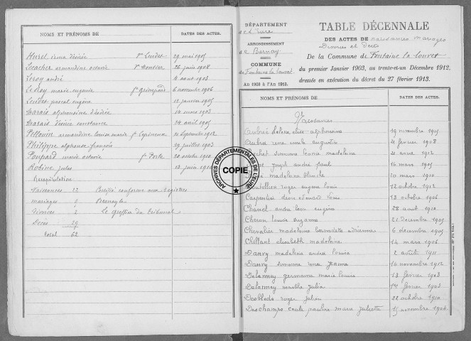 Tables (1903-1912)