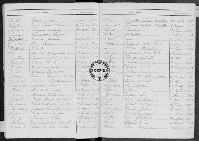 Tables (1903-1912)