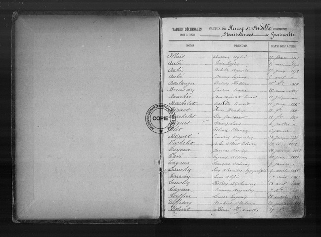 NMD (1863-1902)