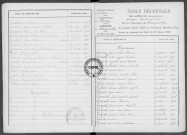Tables (1903-1912)