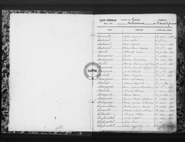 NMD (1863-1902)