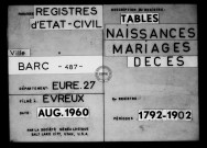 Tables (1792-1902)