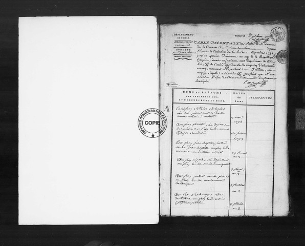 Tables (1792-1902)