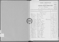 Tables (1903-1912)