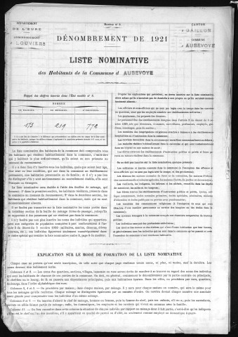 AUBEVOYE 1921