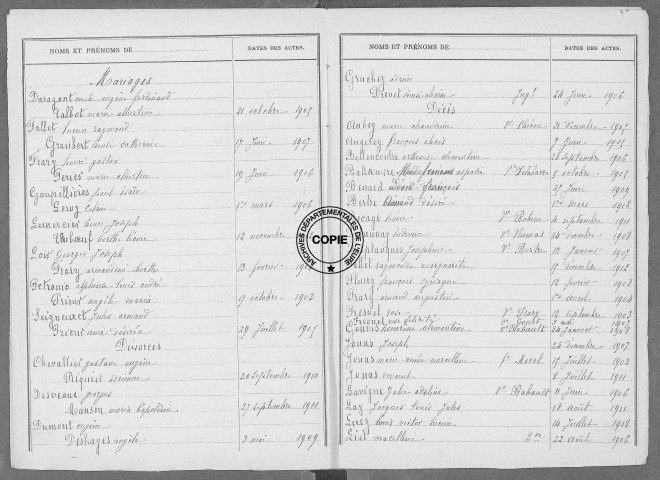 Tables (1903-1912)