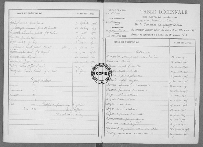 Tables (1903-1912)