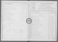 Tables (1913-1922)
