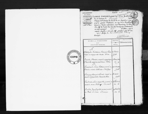 Tables (1792-1902)