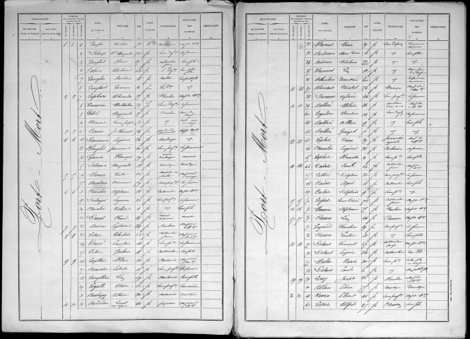 PORT_MORT 1896