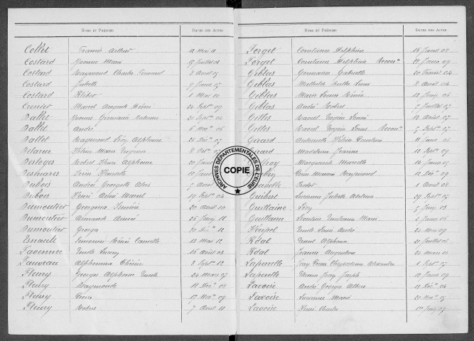 Tables (1903-1912)