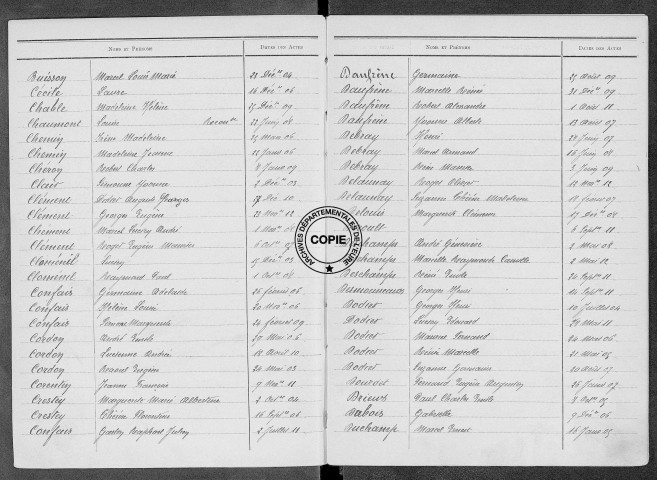 Tables (1903-1912)