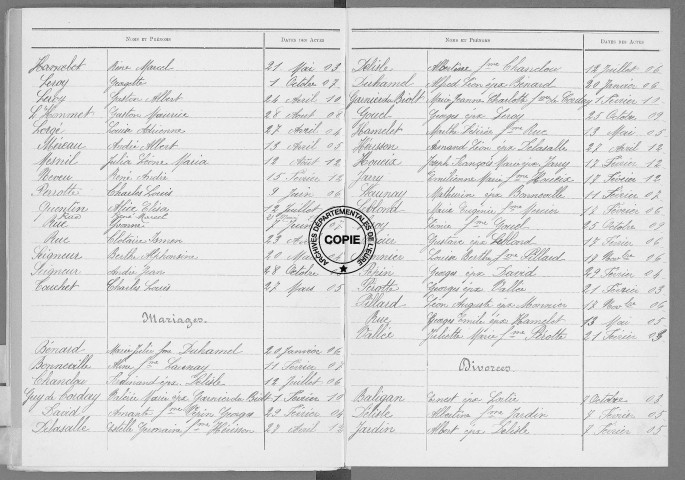 Tables (1903-1912)