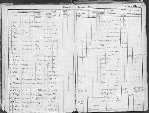 Tables 1883-1887