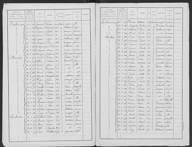 CAORCHES 1896
