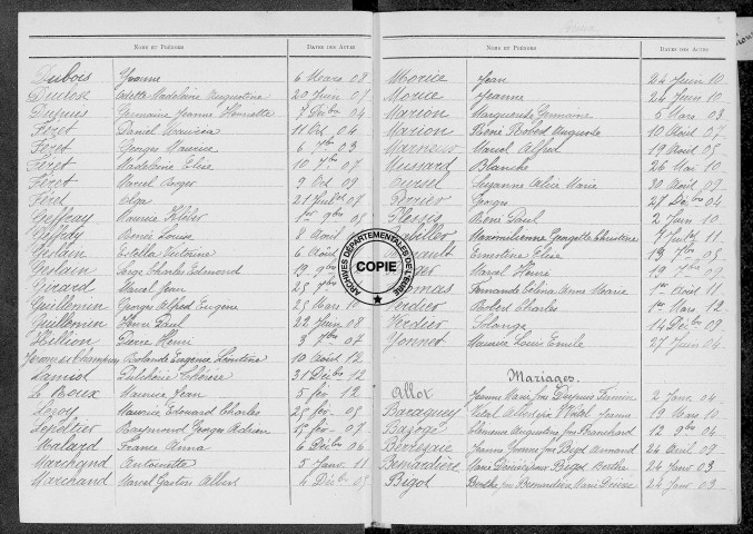 Tables (1903-1912)