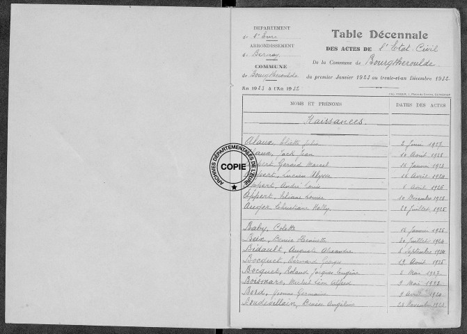 Tables (1923-1932)