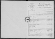 Tables (1923-1932)