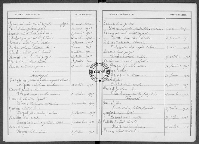 Tables (1903-1912)