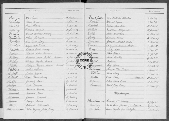 Tables (1903-1912)