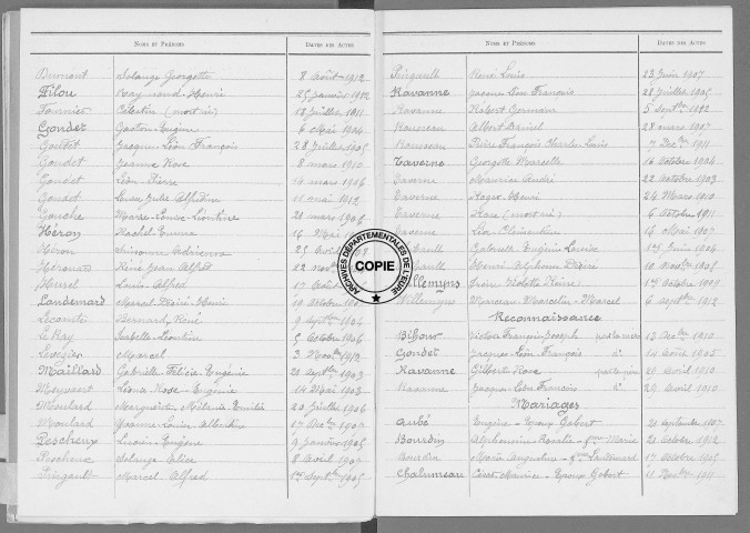 Tables (1903-1912)