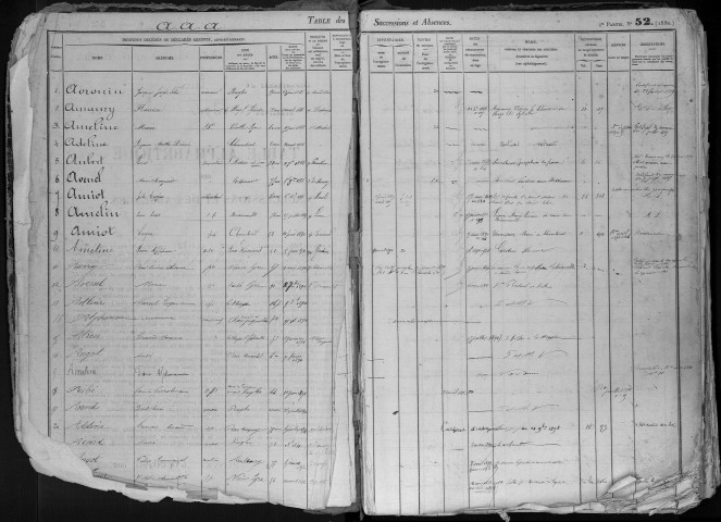 Tables 1888-1901