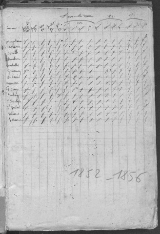 Tables 1852-1856