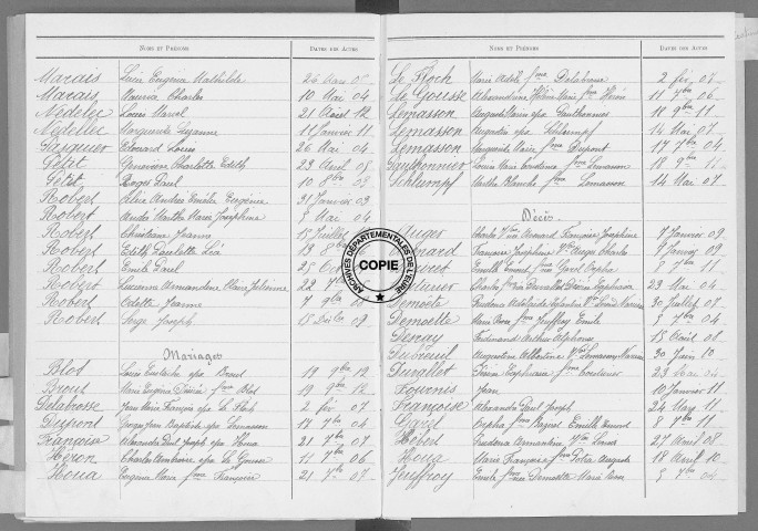 Tables (1903-1912)