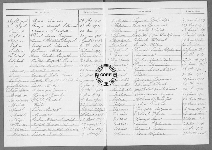 Tables (1903-1912)