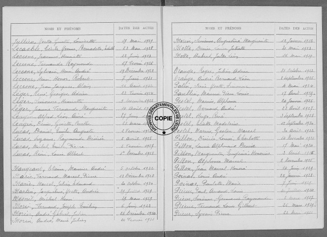 Tables (1923-1932)
