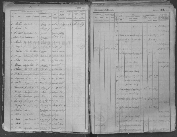 Tables 1866-1876