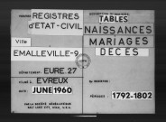 Tables (1792-1902)