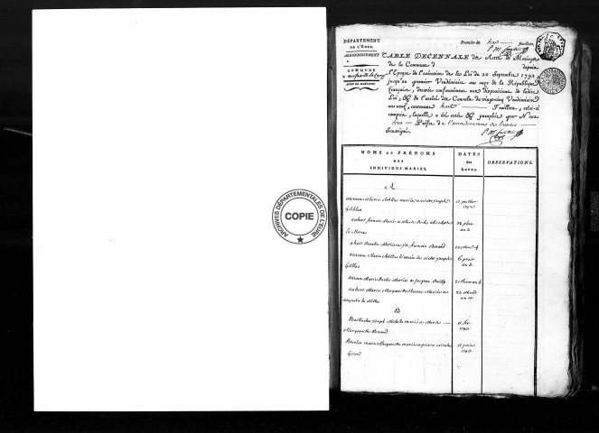 Tables (1792-1902)