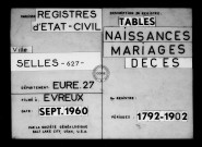 Tables (1792-1902)