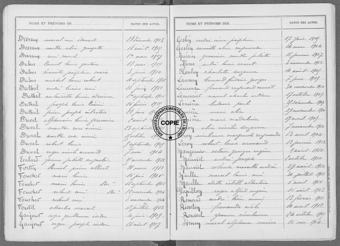 Tables (1903-1912)