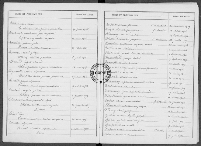 Tables (1903-1912)