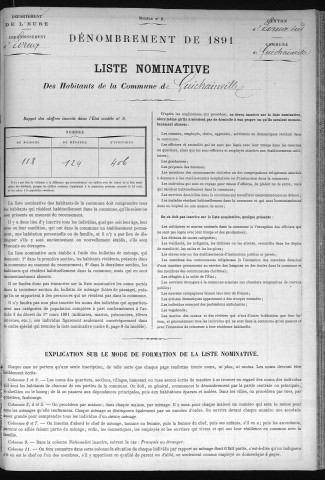 GUICHAINVILLE 1891