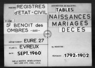Tables (1792-1902)