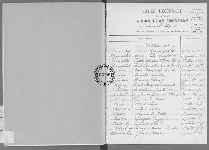 Tables (1903-1912)