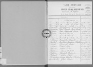Tables (1903-1912)
