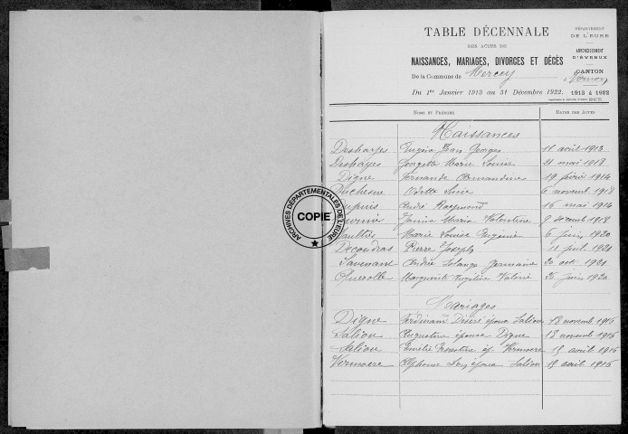 Tables (1913-1922)