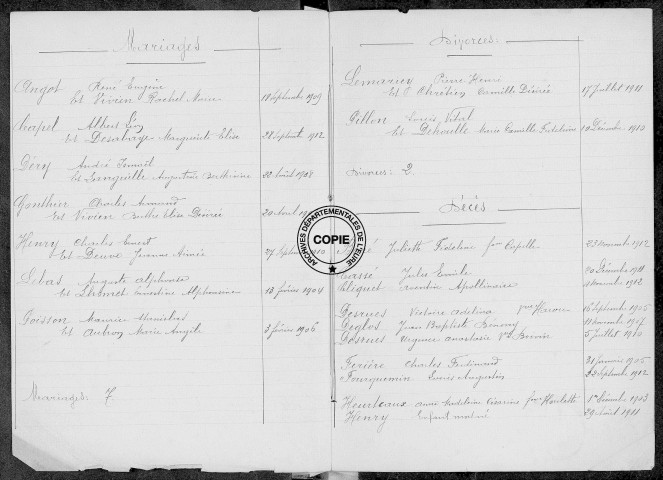 Tables (1903-1912)