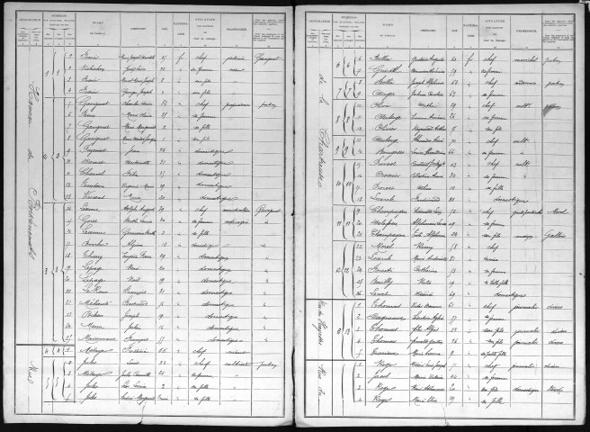 AUTHEVERNES 1901
